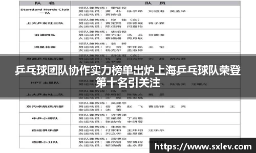 乒乓球团队协作实力榜单出炉上海乒乓球队荣登第十名引关注